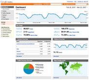 web site analytics